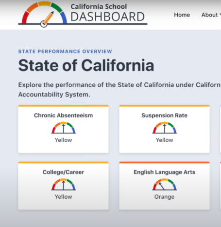 california school dashboard screenshot